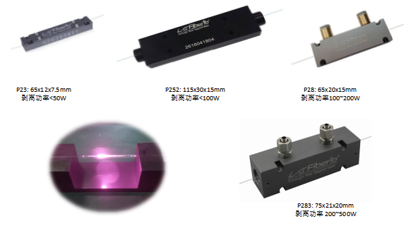 CPS包层能量剥削器